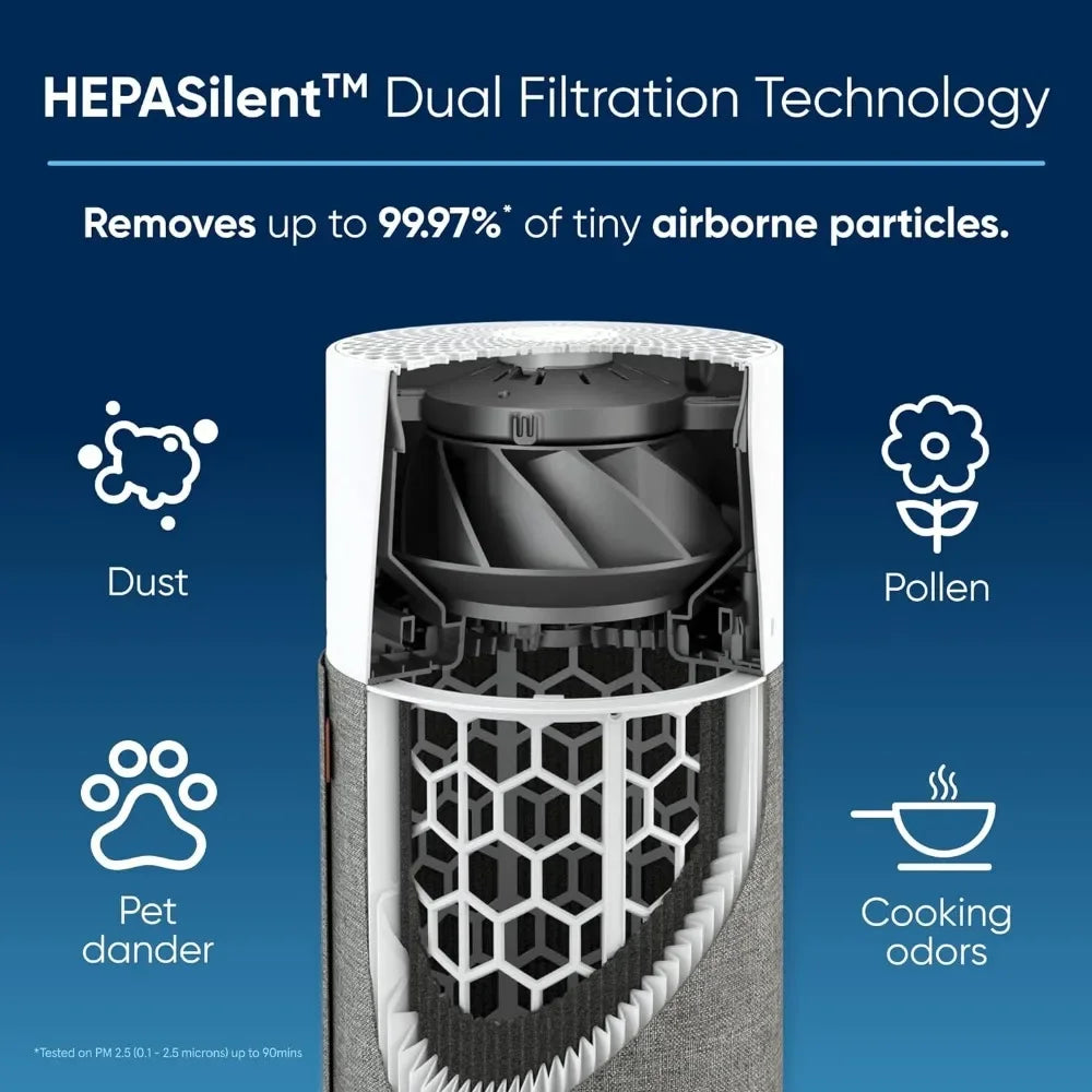 HEPASilent Bedroom Air Purifier for Pets & Allergies